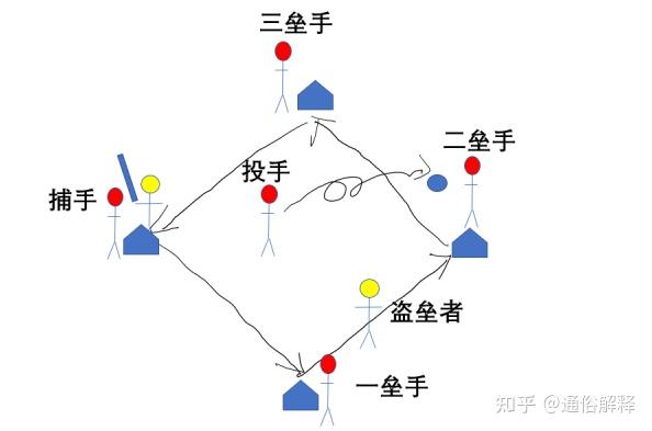 包含【规则总结】本年度棒球比赛的重要纪律和惩罚的词条