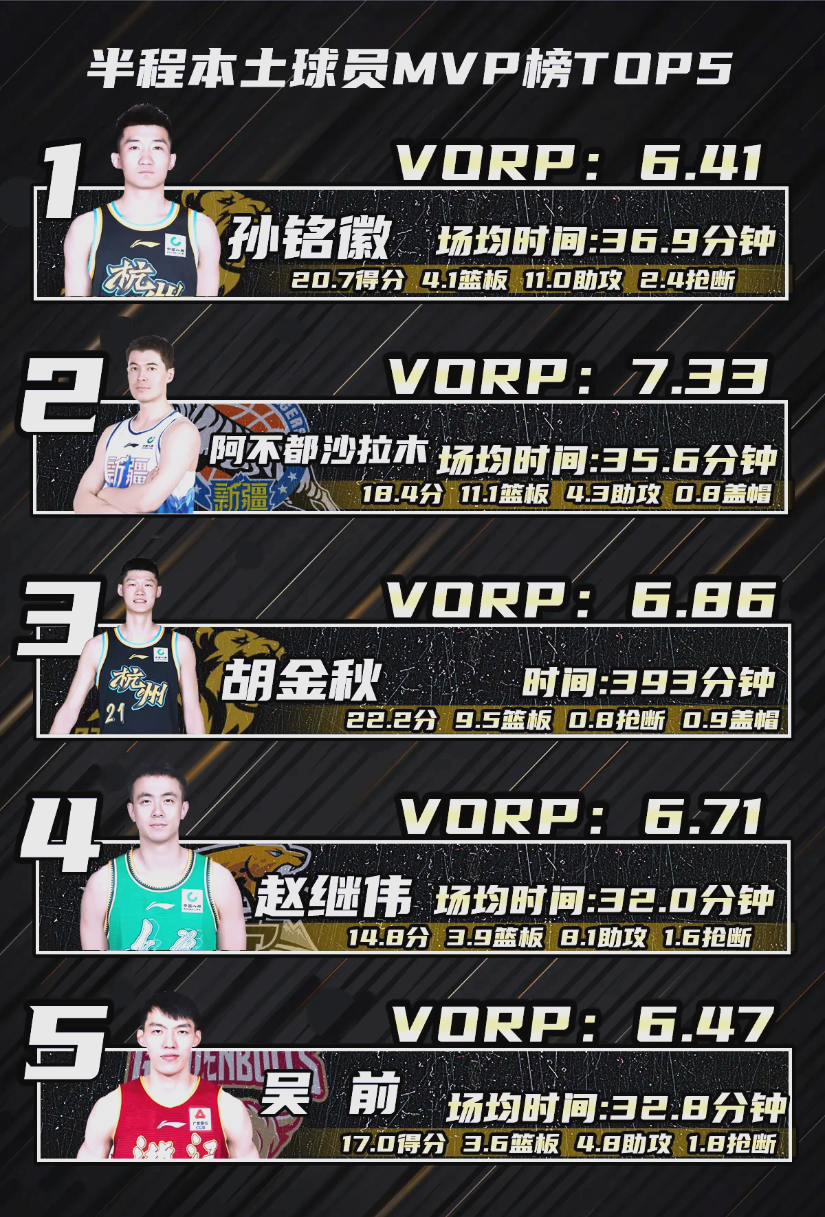 关于球迷热议：谁是本赛季MVP候选的信息
